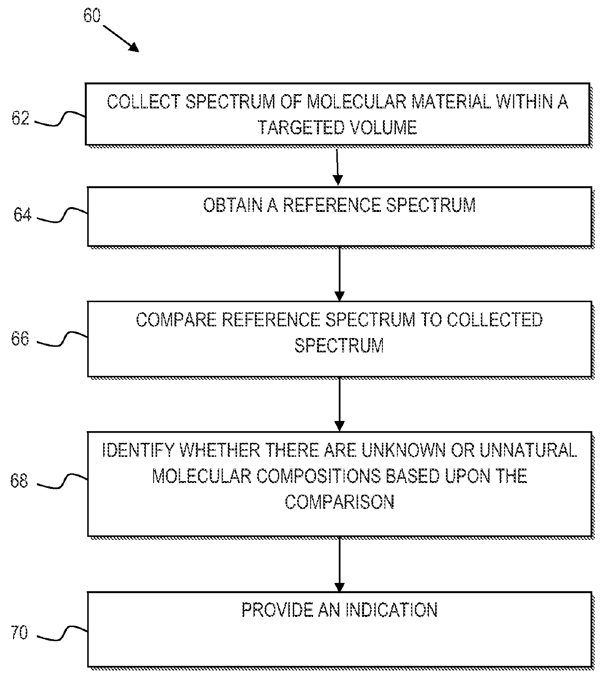 Identification of mycoplasm contamination in biotechnology production using Raman spectroscopy