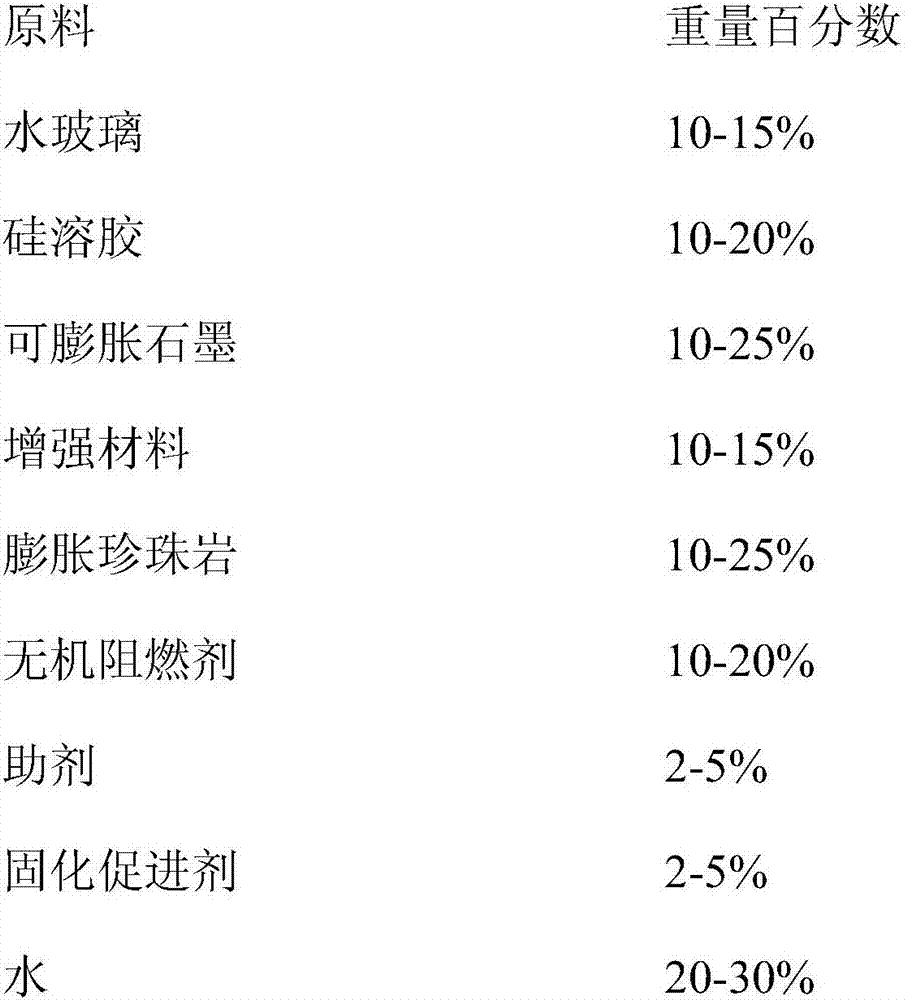 Inorganic expanded fireproof coating and preparation method