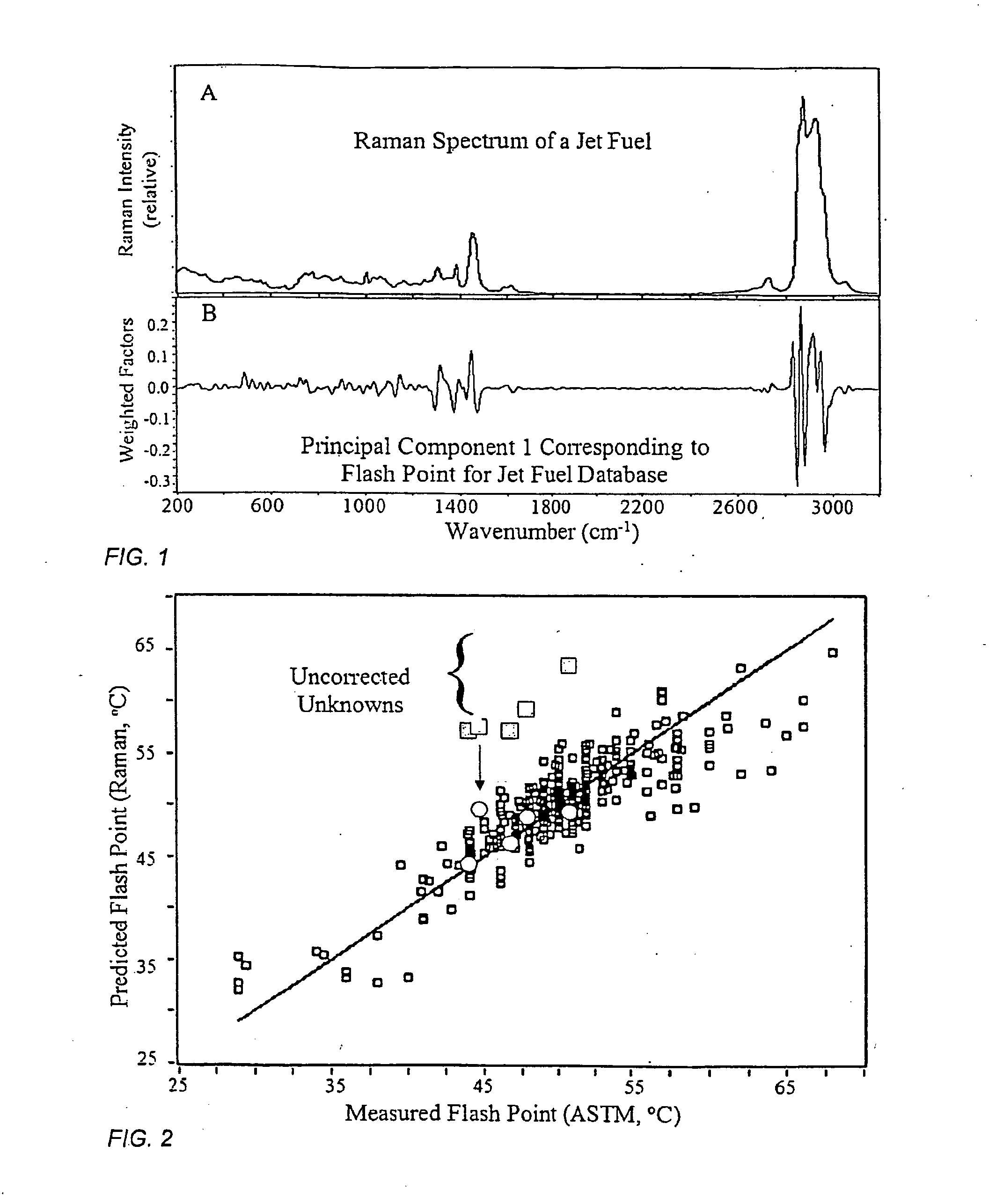 Method of monitoring and controlling activity involving a fuel composition