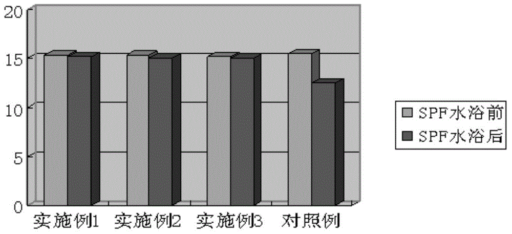 Silky soft skin feeling type essence liquid foundation and preparation method thereof