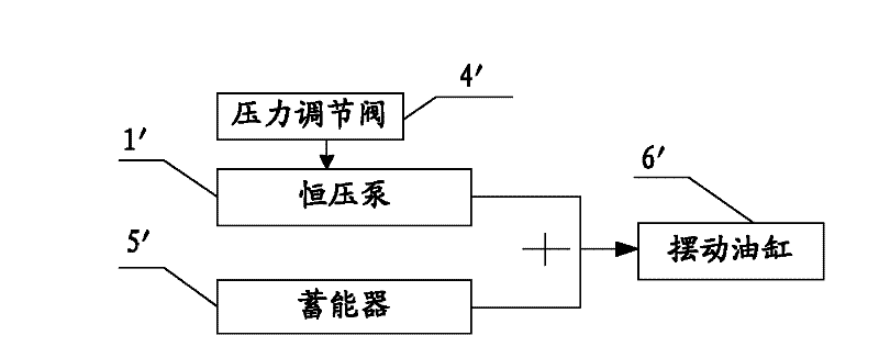 Pressure regulating method and system for concrete pumping equipment and concrete pumping equipment