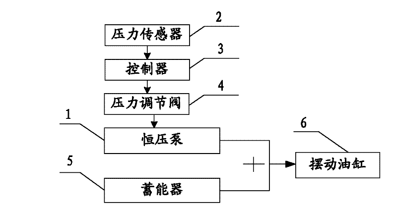 Pressure regulating method and system for concrete pumping equipment and concrete pumping equipment