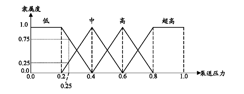 Pressure regulating method and system for concrete pumping equipment and concrete pumping equipment