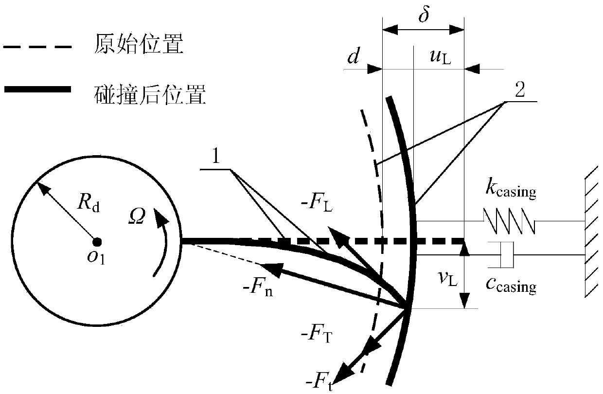 Determination Method of Rotating Blade-casing Friction Force