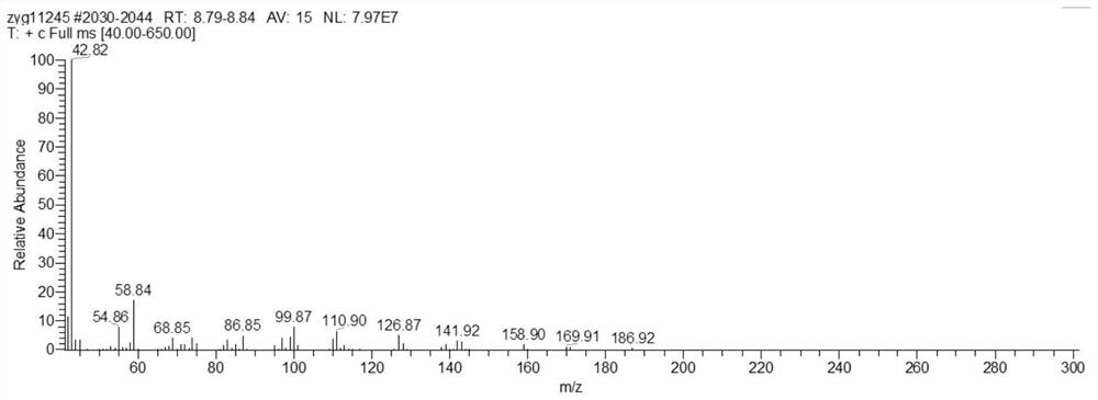 Synthesis method of 2-acetonyl-1, 4-dimethyl succinate