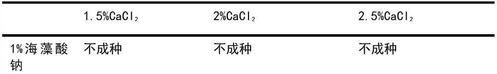 A kind of synthetic method of sandy spruce artificial seed