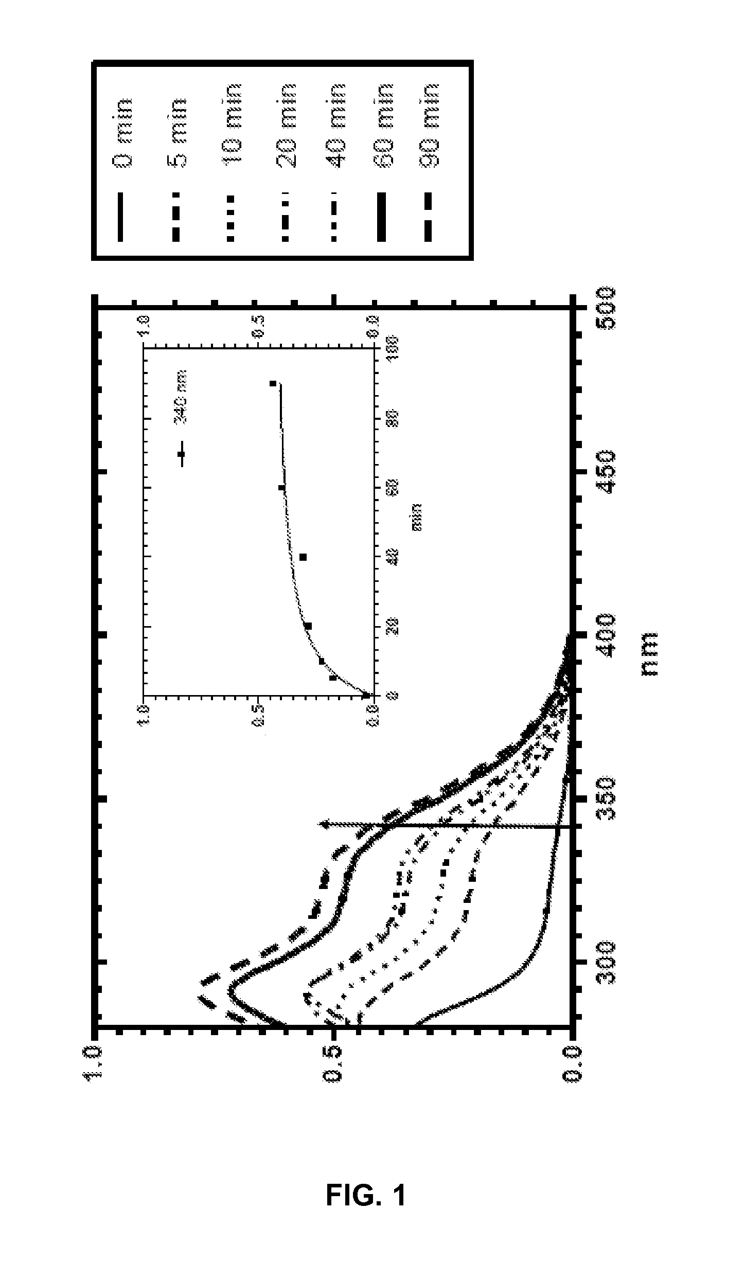 Silyl polymeric benzoic acid ester compounds, uses, and compositions thereof