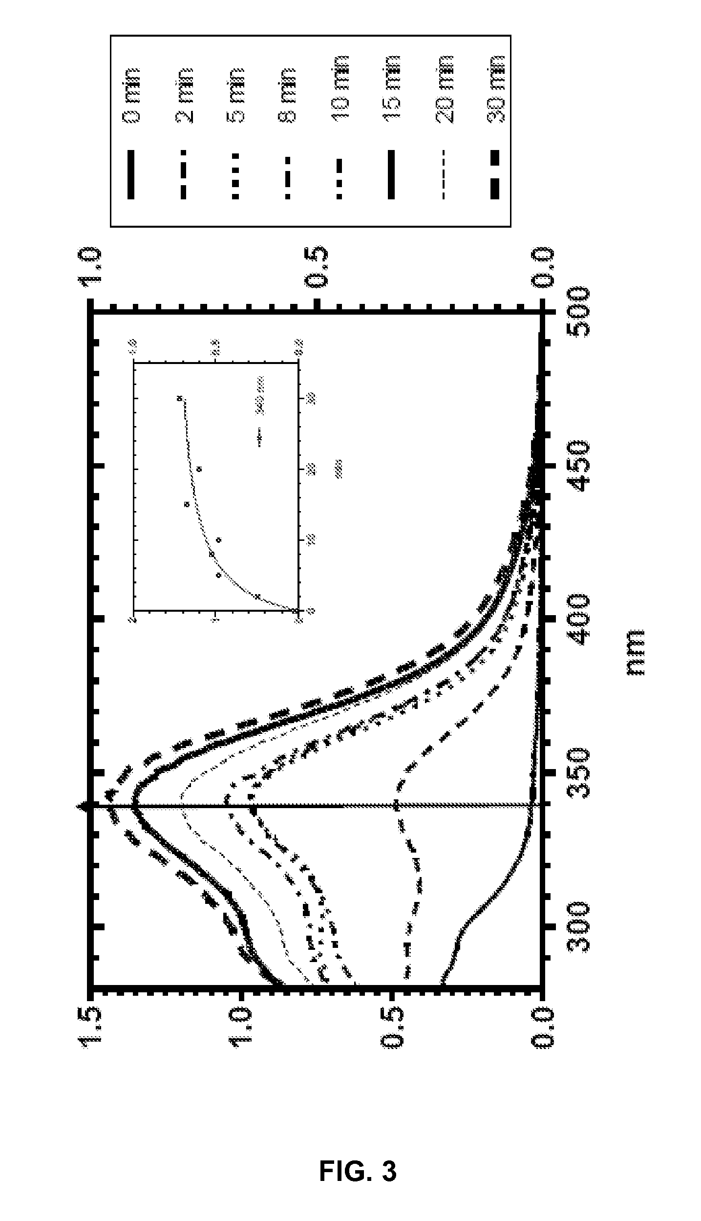 Silyl polymeric benzoic acid ester compounds, uses, and compositions thereof