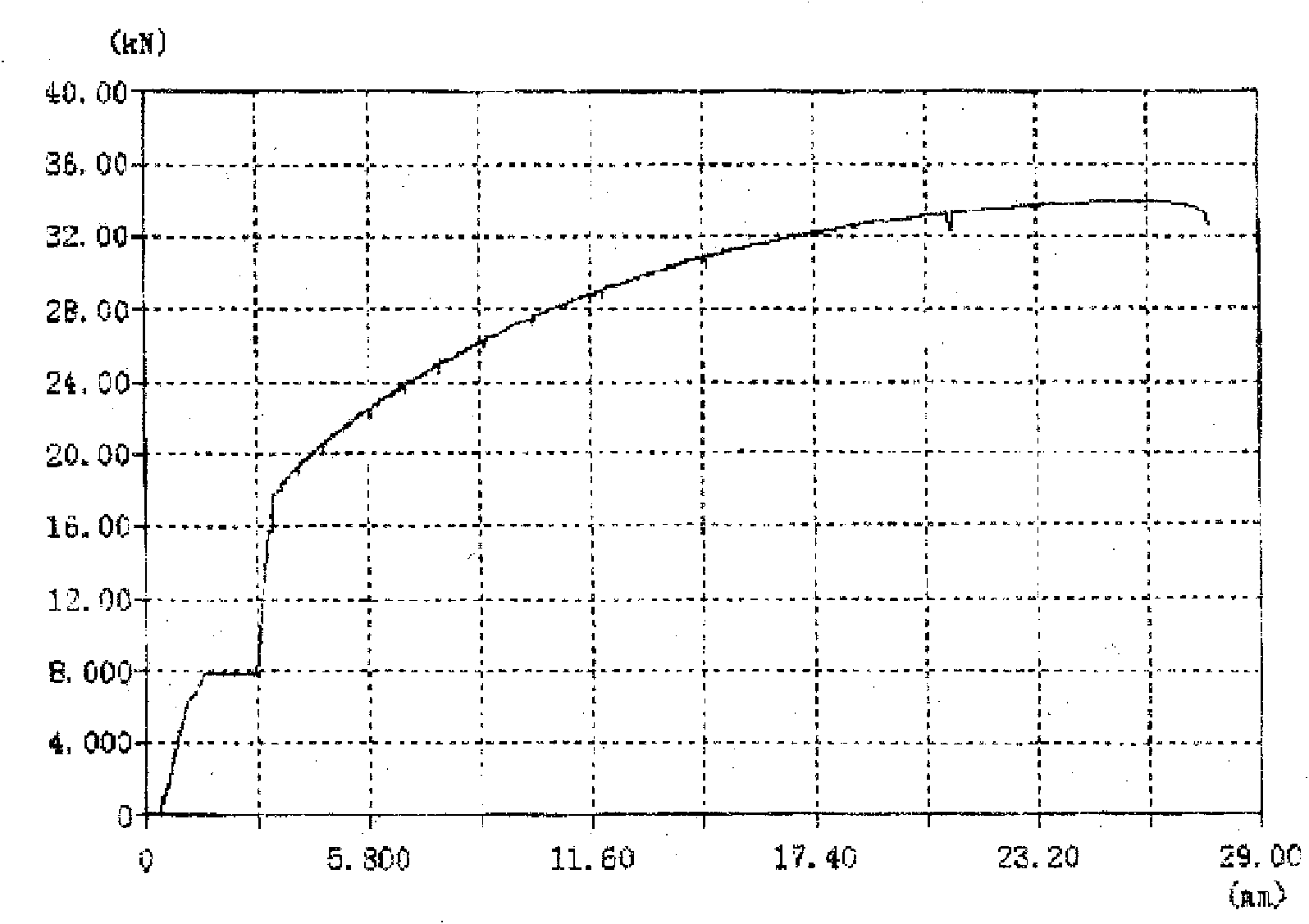 Lead-free copper alloy with limited Al and preparation method thereof