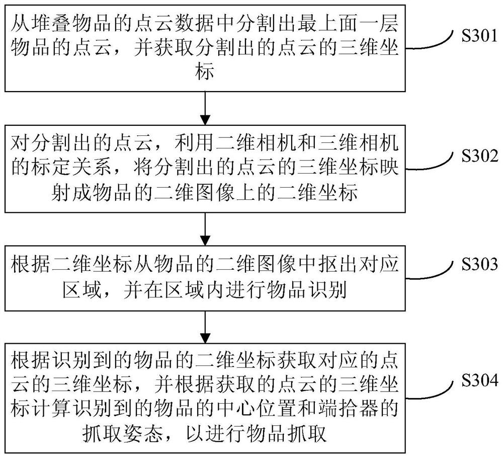 Sequential grabbing method and device for stacked articles