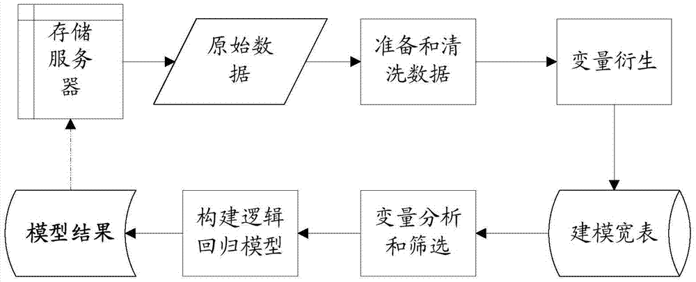 Risk evaluation method and system