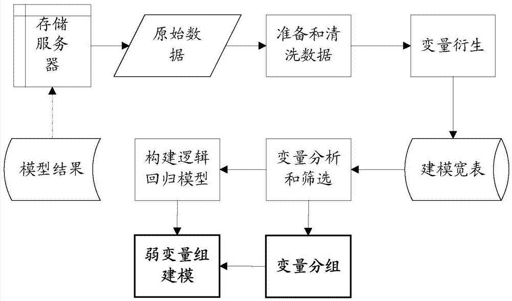 Risk evaluation method and system