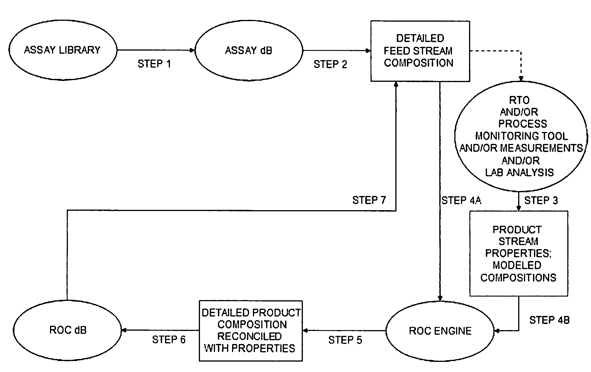 Prediction of stream composition and properties in near real time