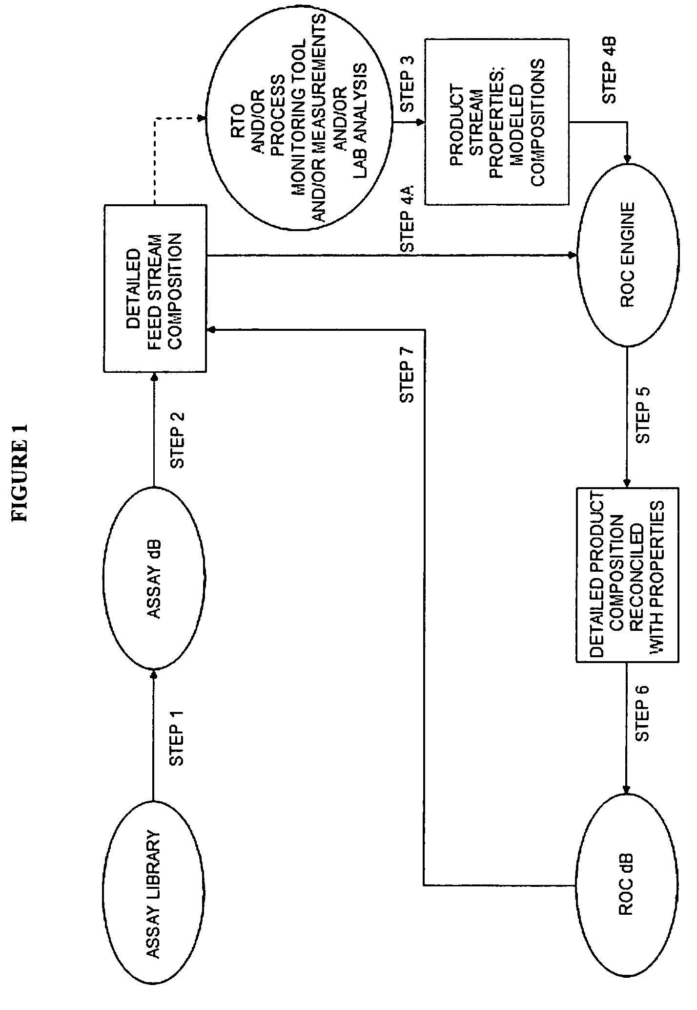 Prediction of stream composition and properties in near real time