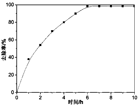 Method for preparing high thermal-stability clay mineral-iron oxide red hybrid pigment by co-precipitation technology