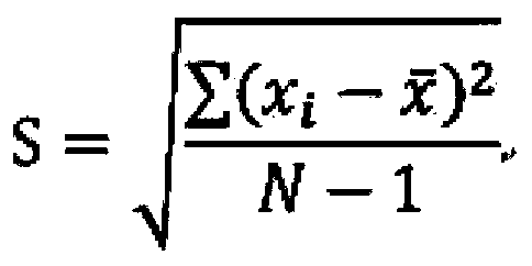 Method for determining organic matters in soil