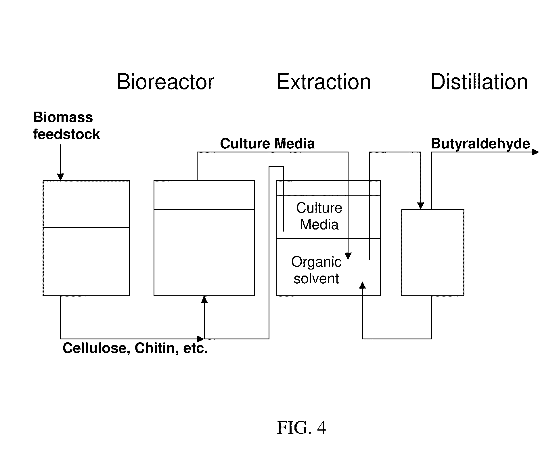 Butanal Production Using Engineered Streptomyces Coelicolor