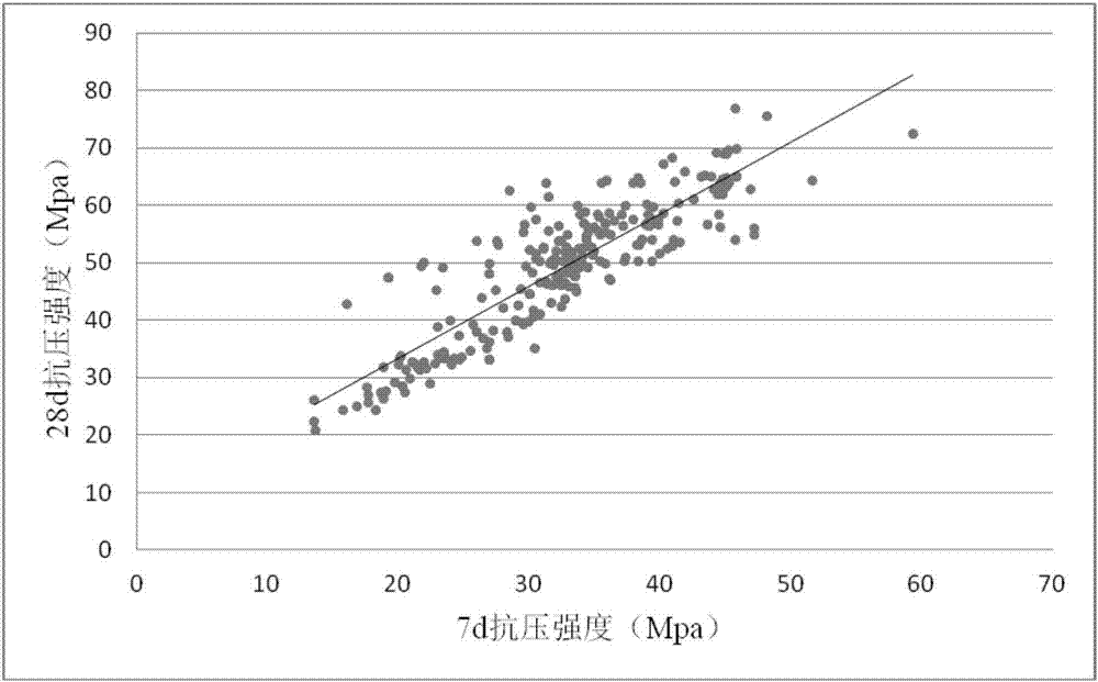 Method for calculating full-age compressive strength of underground construction concrete