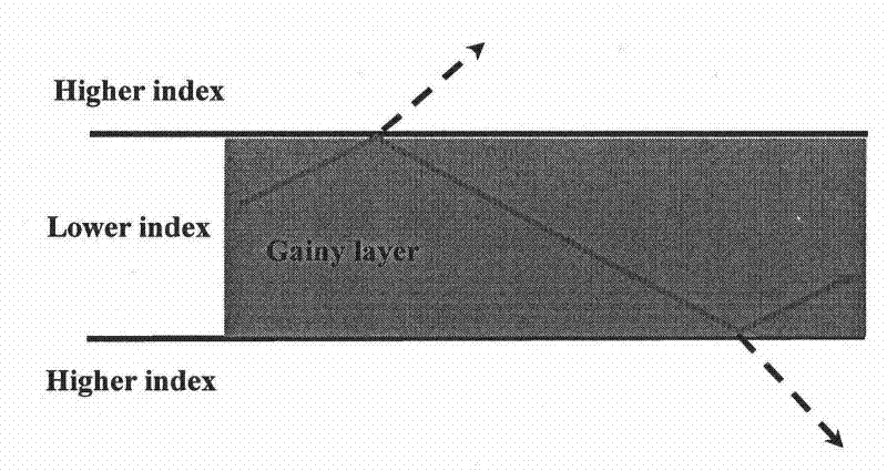 Compositions and preparation method of extra-large mode area metaphosphate optical fiber