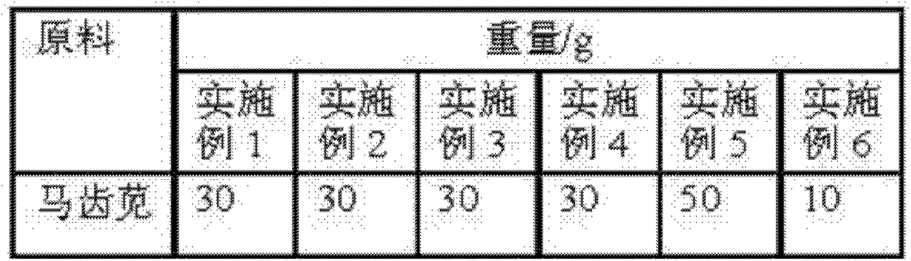 A traditional Chinese medicine composition for treating solar dermatitis and its preparation method