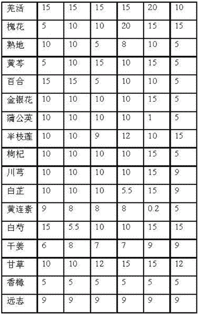 A traditional Chinese medicine composition for treating solar dermatitis and its preparation method