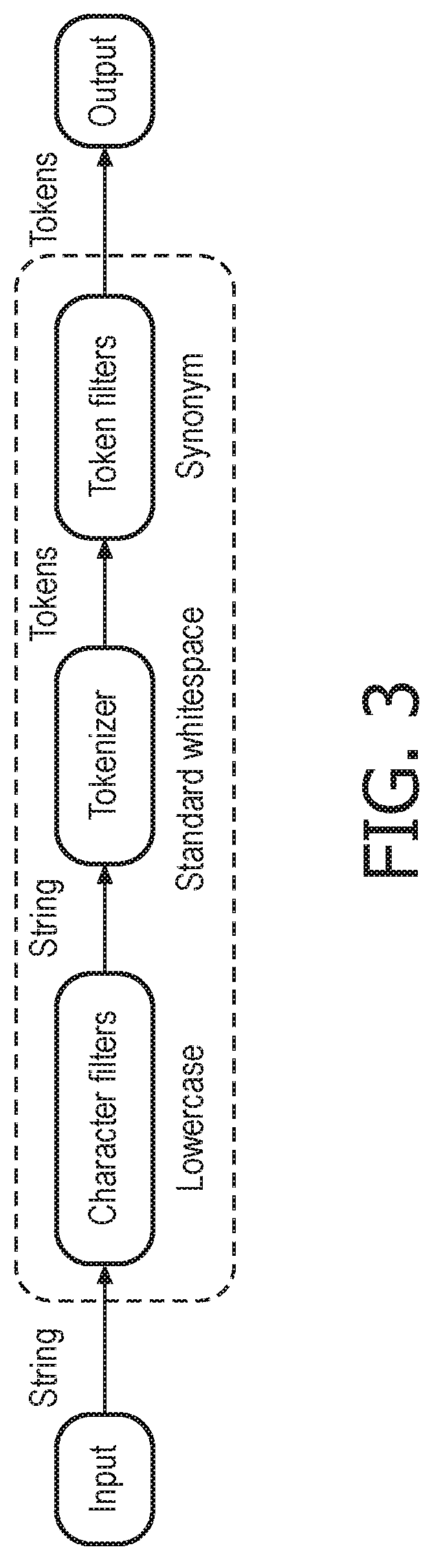 A method and system for matching subjects to clinical trials