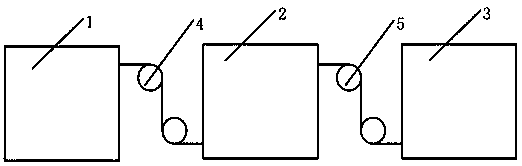 Coiling production device of glass fiber cloth