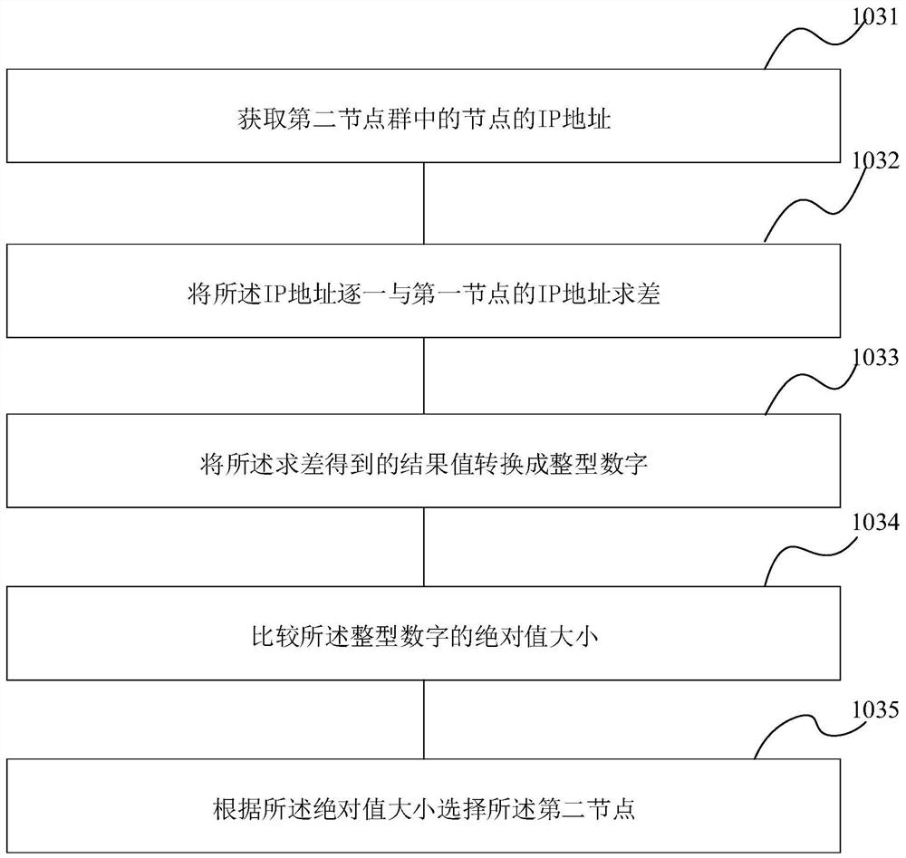 A data synchronization method, device, electronic equipment and storage medium