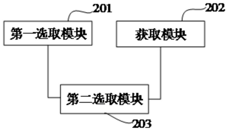 A data synchronization method, device, electronic equipment and storage medium