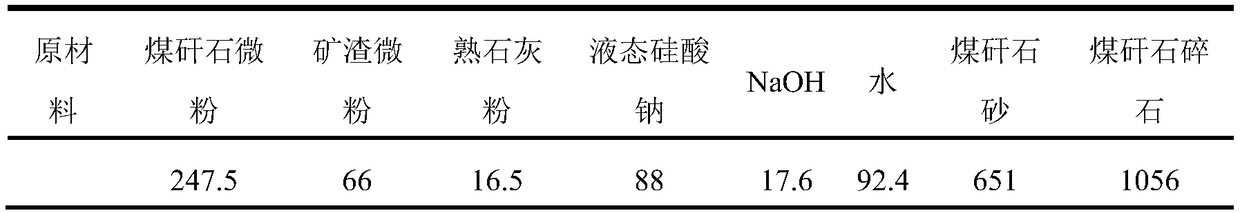 Method for preparing alkali-activated coal gangue concrete from coal gangue mainly