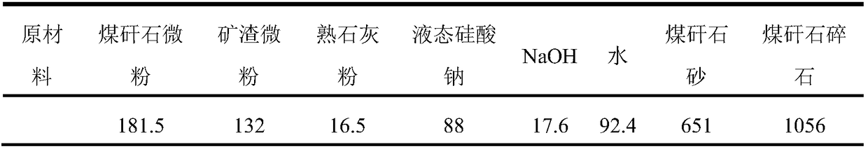 Method for preparing alkali-activated coal gangue concrete from coal gangue mainly