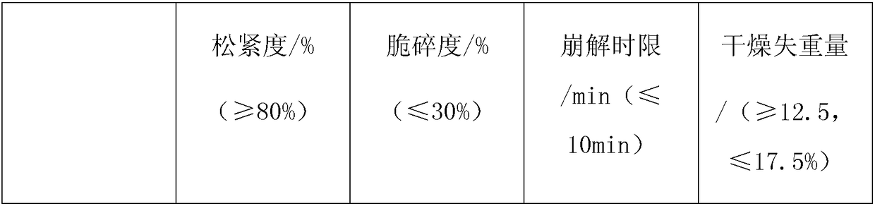 Novel drug capsule processing method