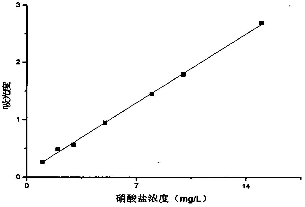 Strongly alkaline anion exchange fibers as well as preparation method and applications thereof