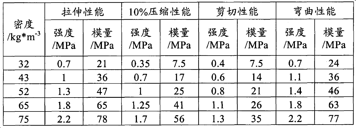 Copolymer foamed plastic and preparation method thereof