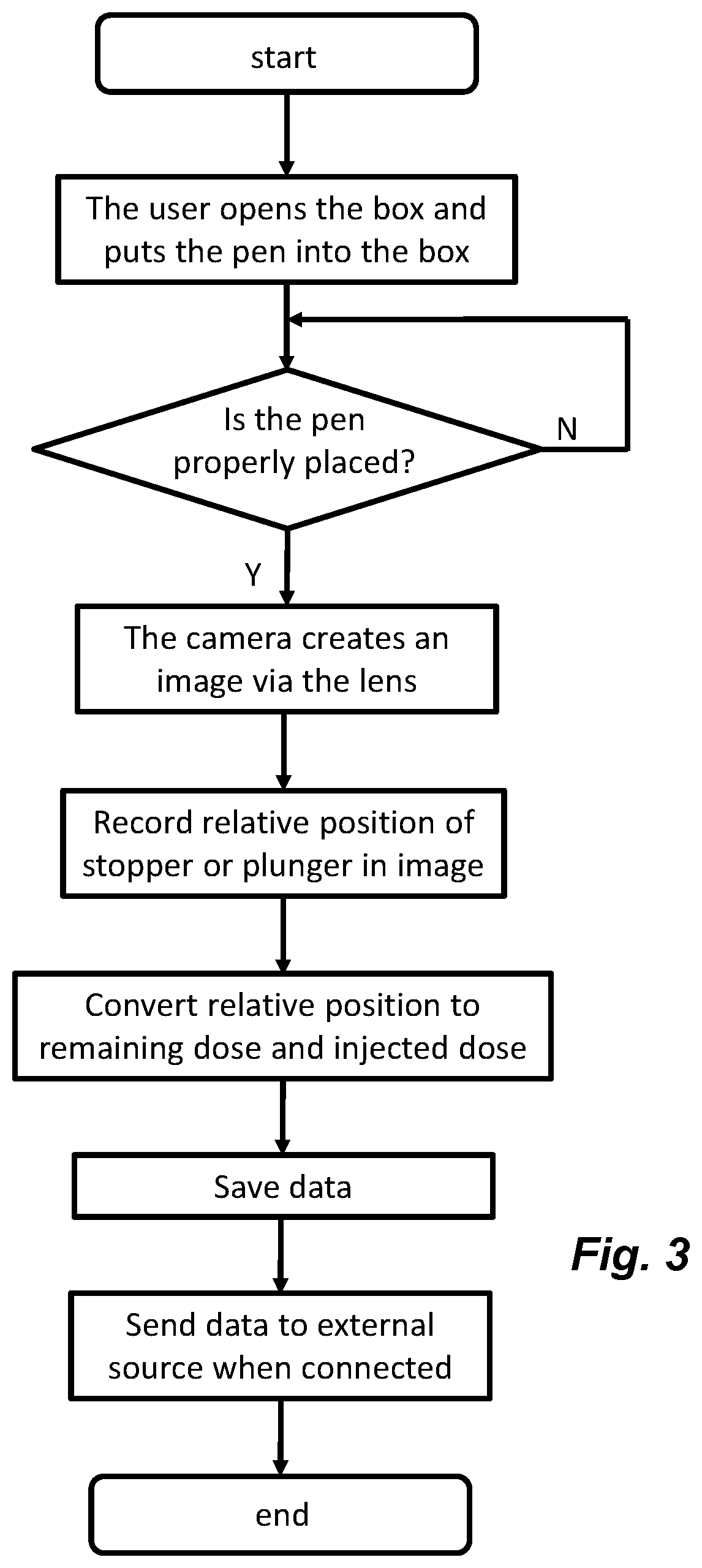 System and medicament delivery device case