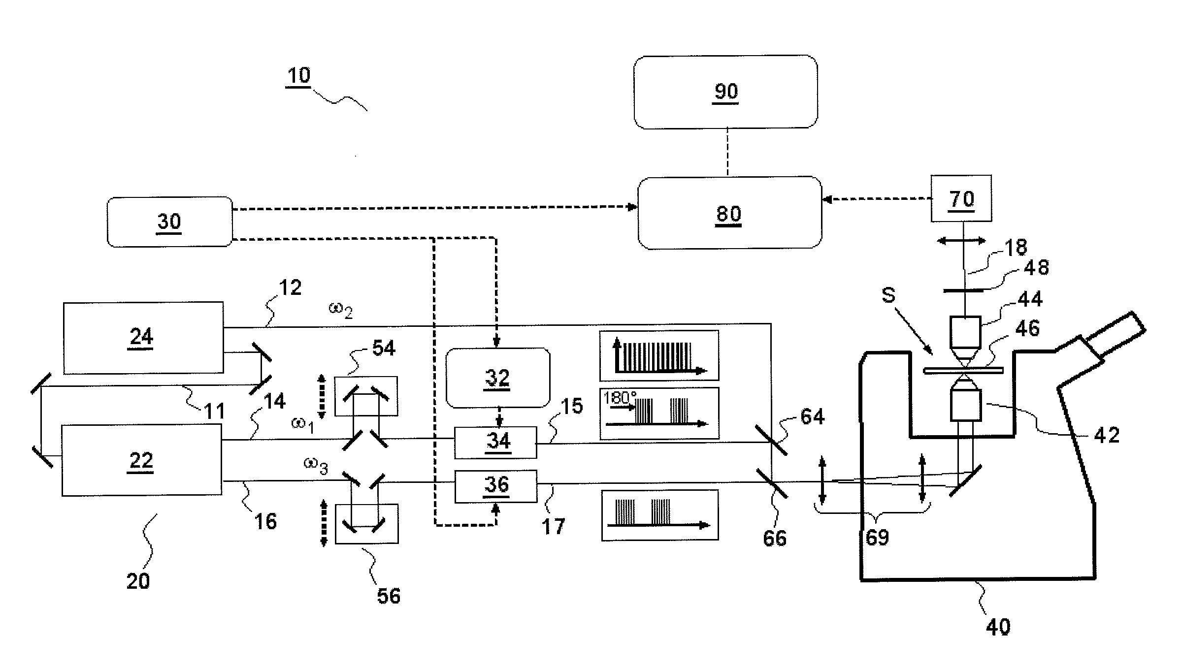 Device and method for stimulated Raman detection