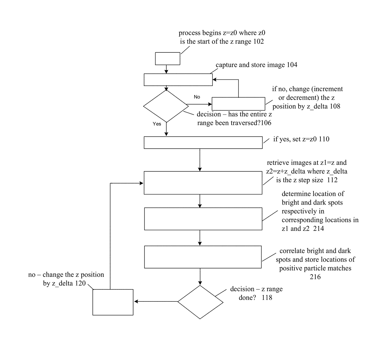 Optical platelet counter method