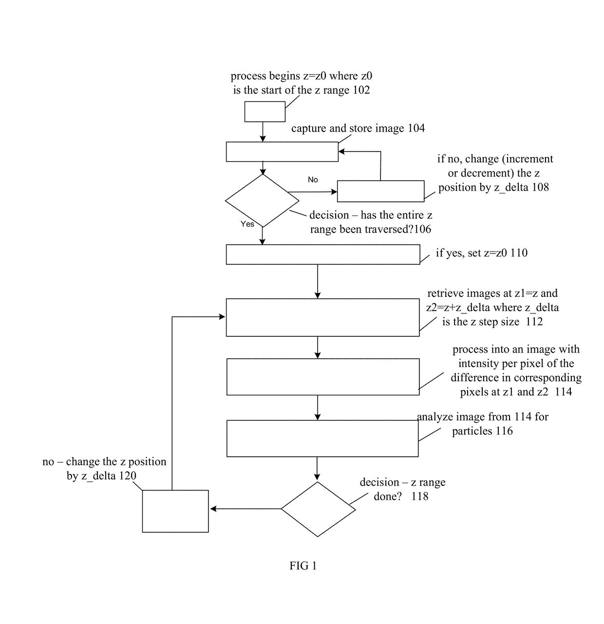 Optical platelet counter method