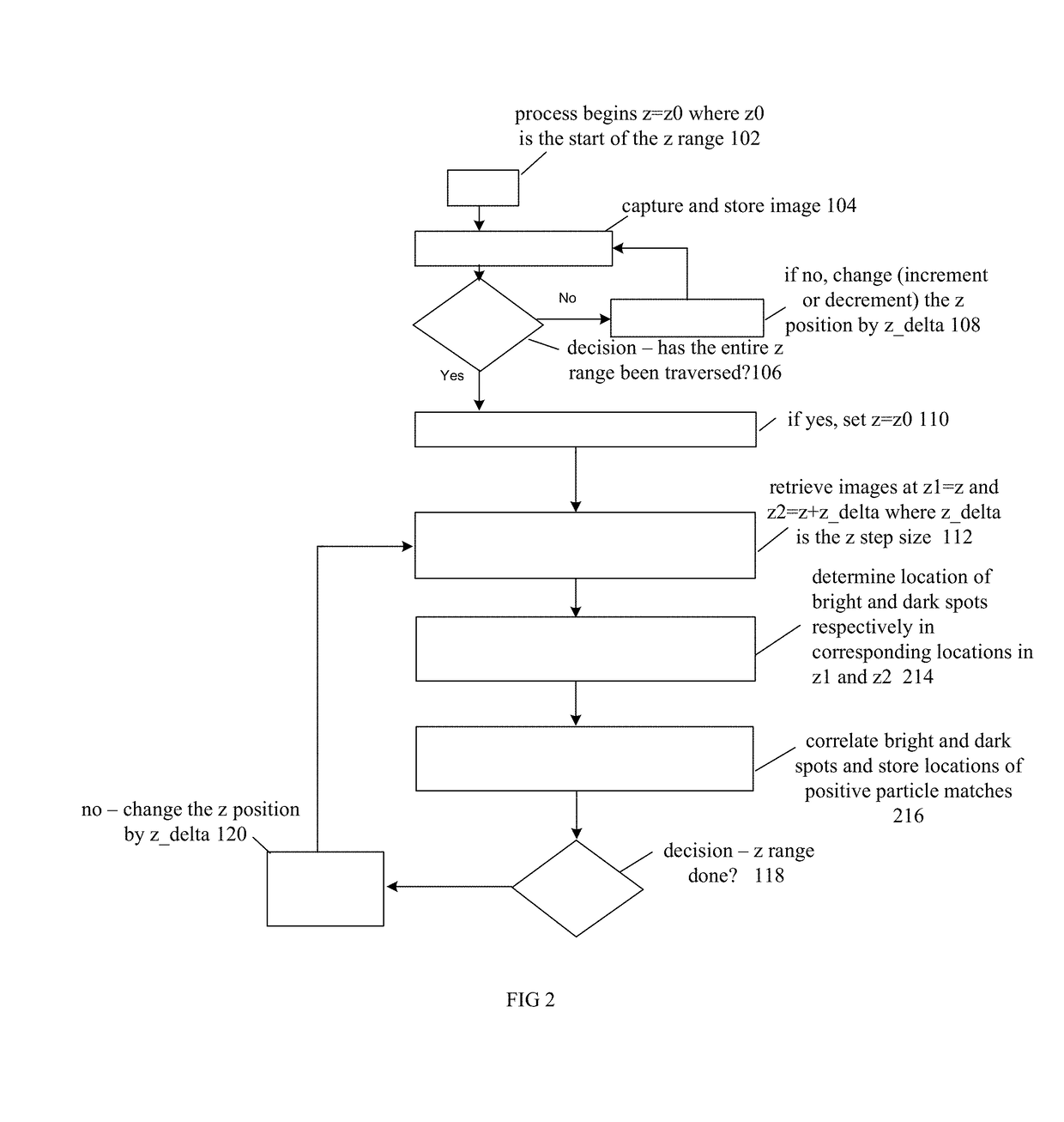 Optical platelet counter method