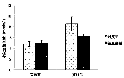 Probiotic composition for improving hyperglycemia