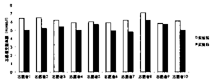 Probiotic composition for improving hyperglycemia