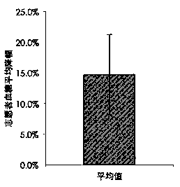 Probiotic composition for improving hyperglycemia