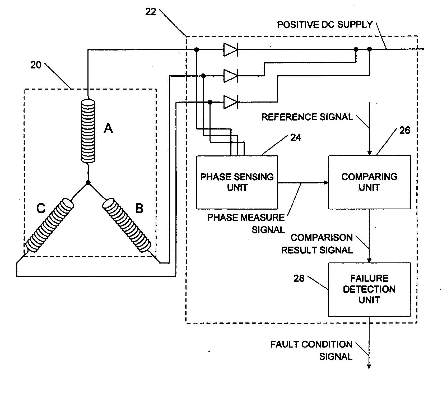 Means of detecting faults in alternators