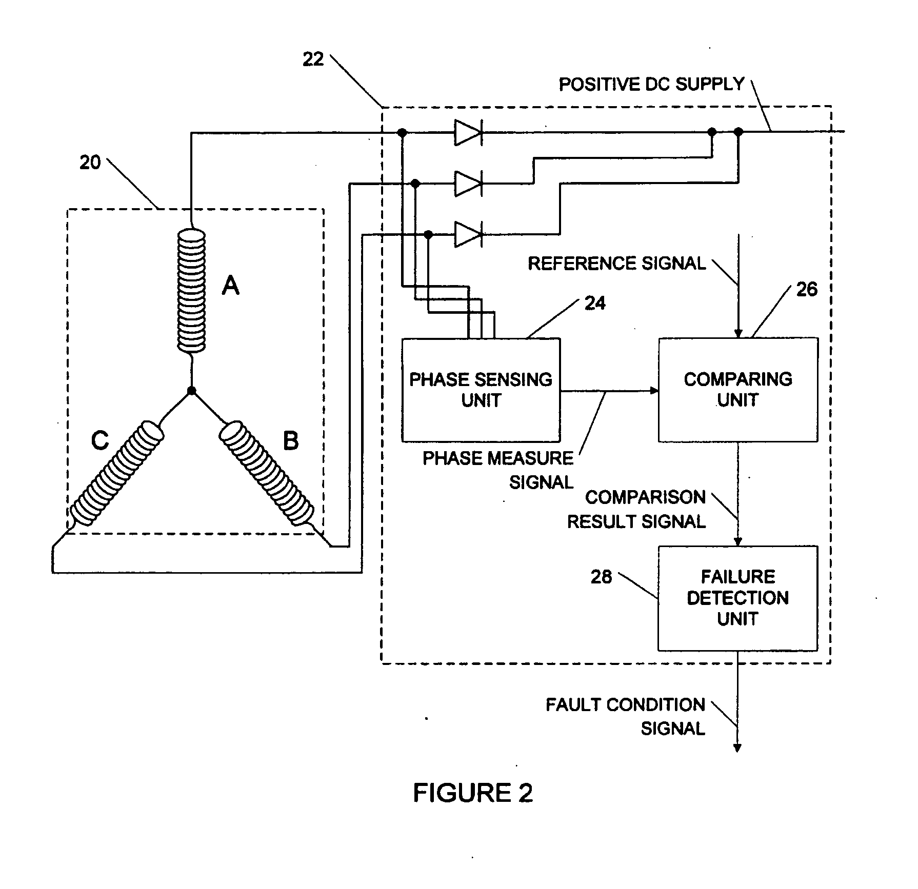 Means of detecting faults in alternators