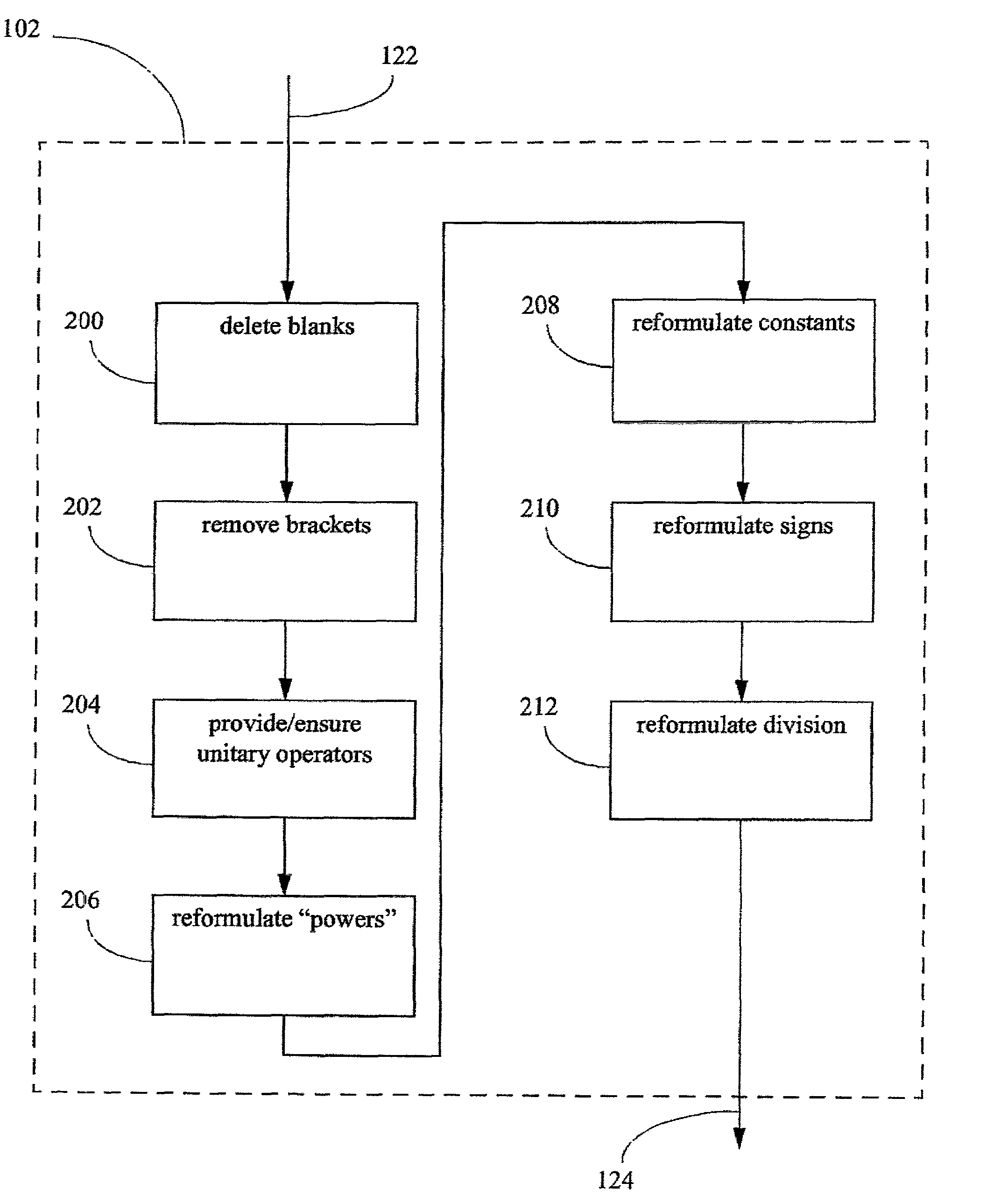 Compiler optimisation of source code by determination and utilization of the equivalence of algebraic expressions in the source code