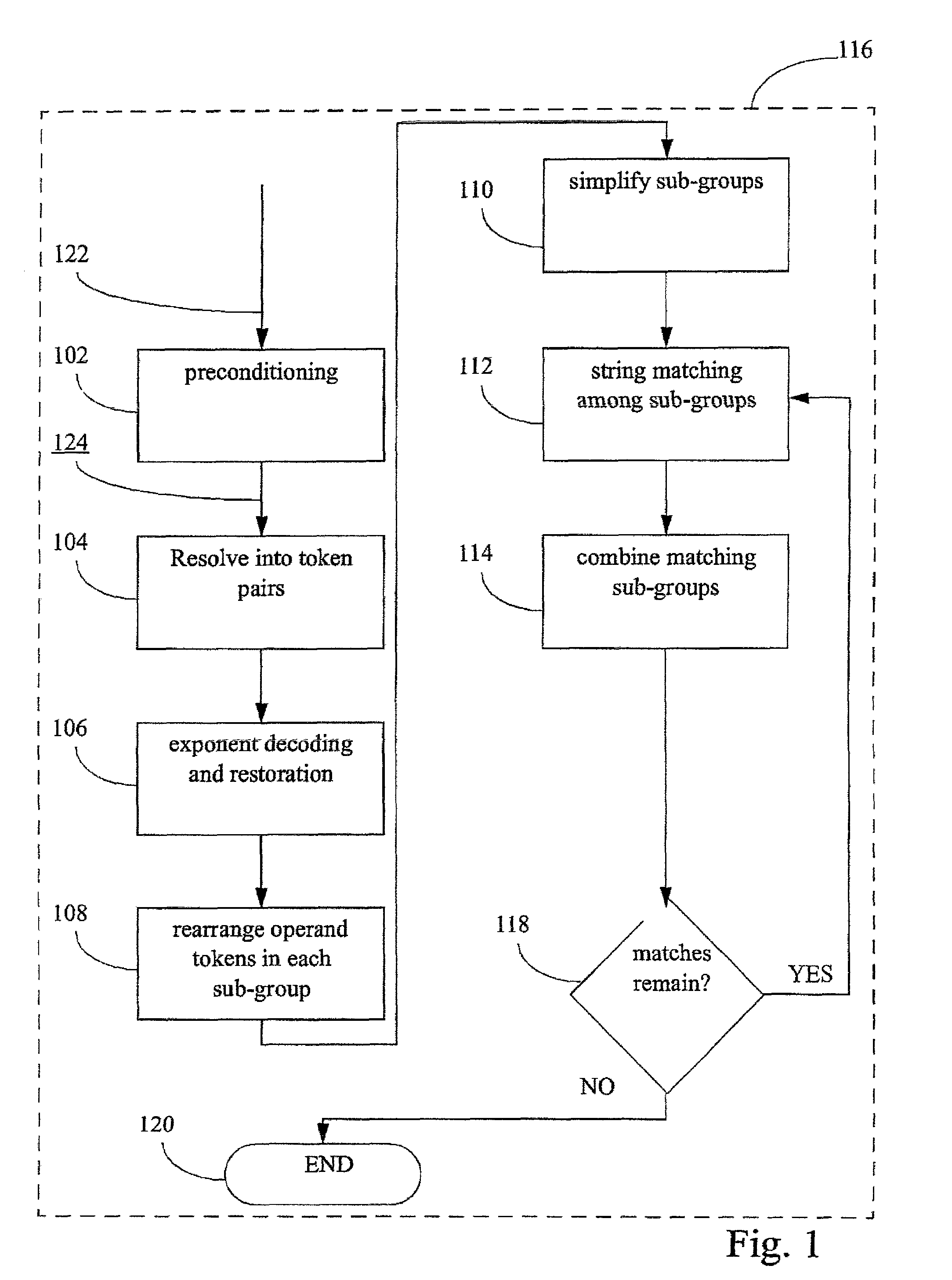 Compiler optimisation of source code by determination and utilization of the equivalence of algebraic expressions in the source code