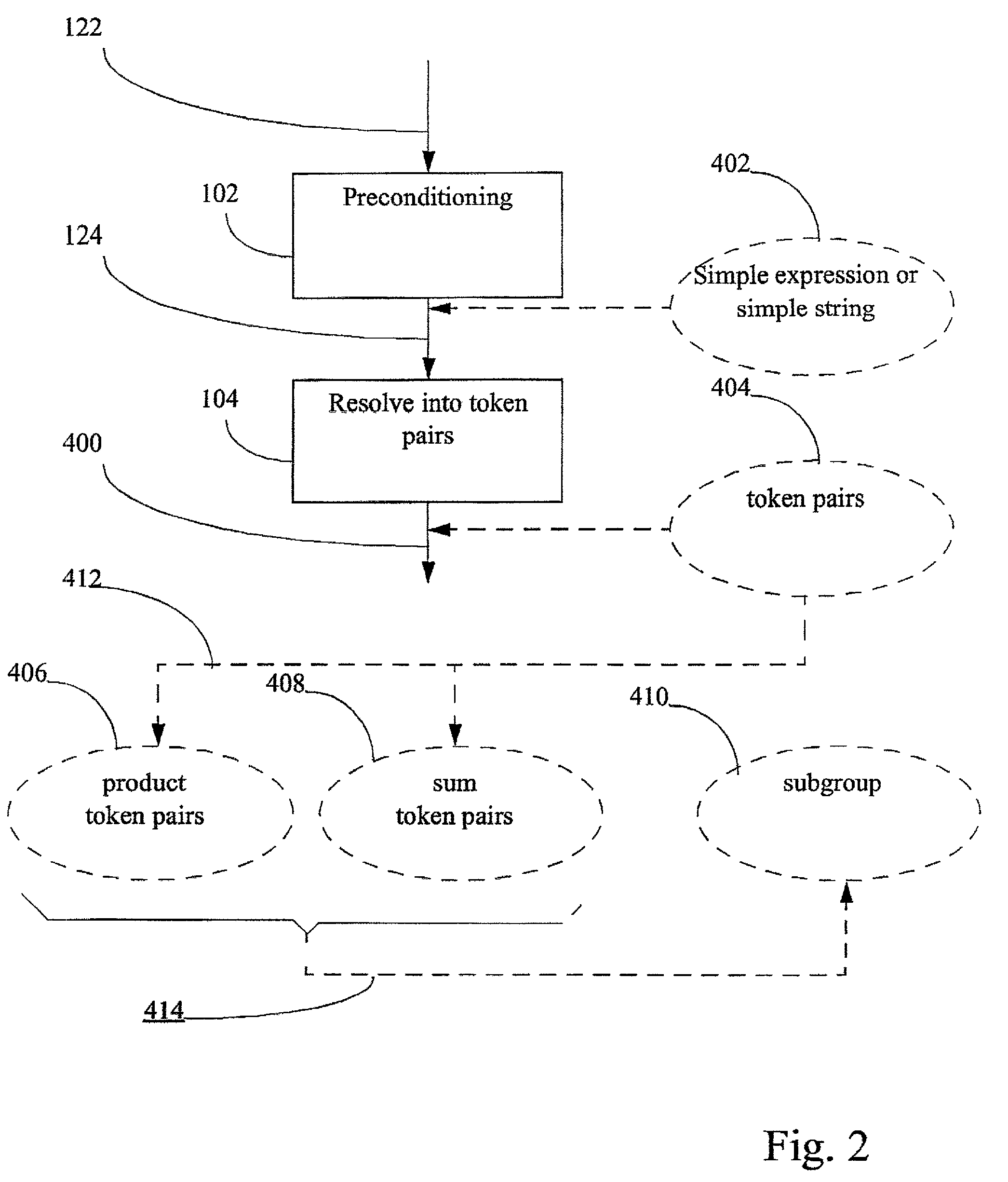 Compiler optimisation of source code by determination and utilization of the equivalence of algebraic expressions in the source code