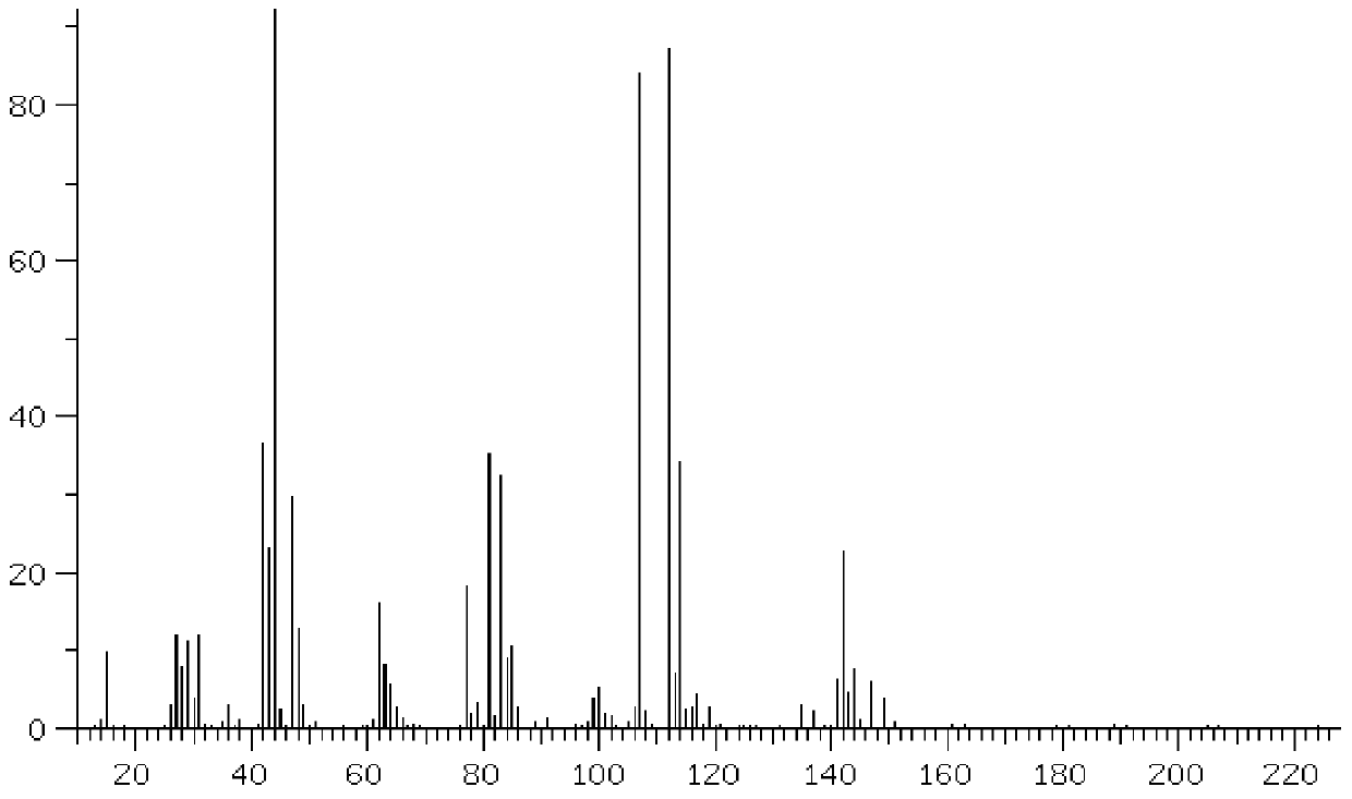 Flame-retardant additive, preparation method therefor and application of flame-retardant additive