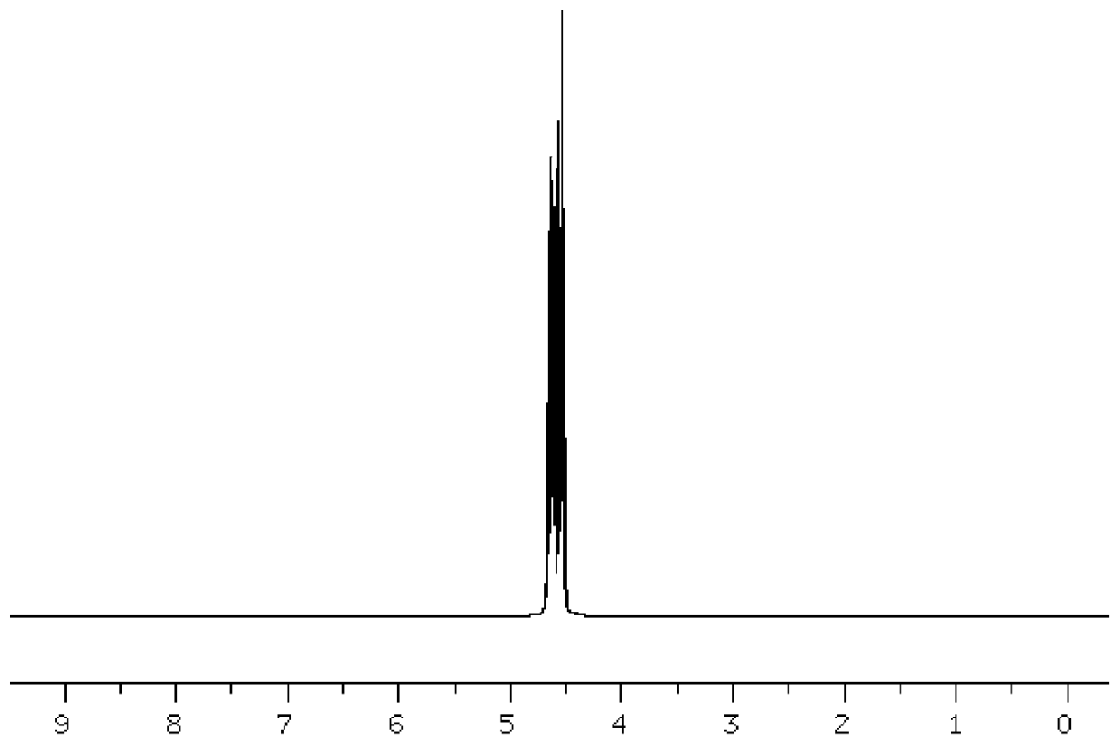 Flame-retardant additive, preparation method therefor and application of flame-retardant additive