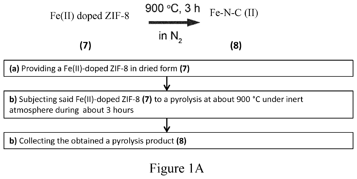 Fe-N-C CATALYST, METHOD OF PREPARATION AND USES THEREOF